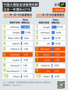 从中国出口管制合规角度出发来评估合规性问题